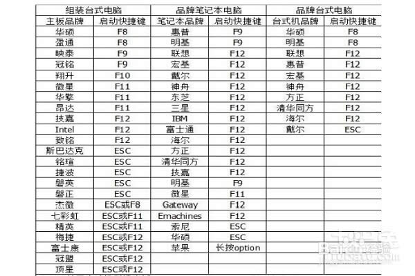 WINDOWS7ϵͳҪôһװϵͳ(2)