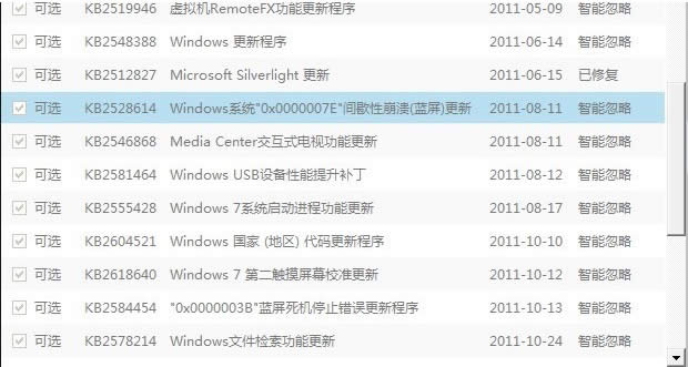 ԱWindows7ϵͳ޺òKB2528614˵