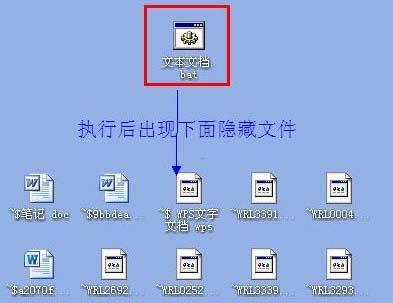 Windows7ϵͳдUϵ.exeĲļļ