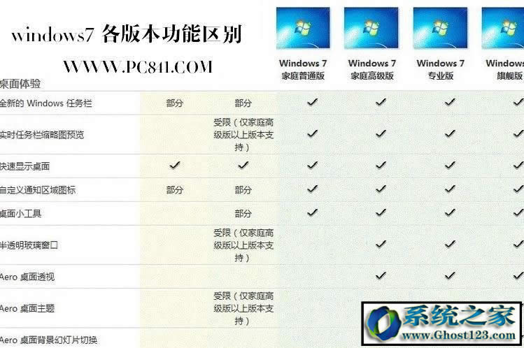 Win7 ultimateʲô汾ultimateʲô˼ܣ