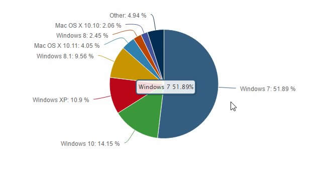 Windows7Ŀܹ΢ȥõķ