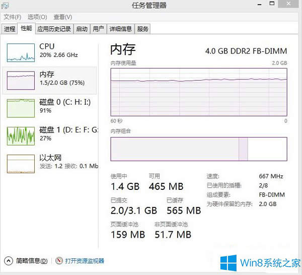 Windows8.1ϵͳεΪӲڴ棿