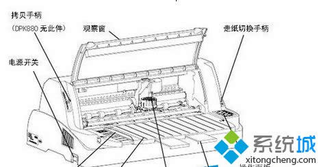 Windows8ʹøʿͨDPK800ӡԶֽĴ취