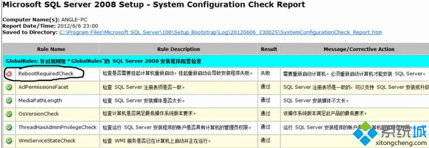 Win8.1װSQL2008ʾ鰲װҪ