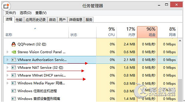 VMWare!Win10ϵͳVMWare޷!