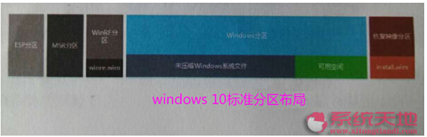 Windows 10ϵͳWIMBOOTܵӦ