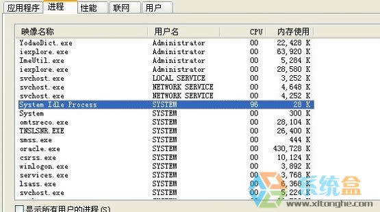 system idle processɶкã